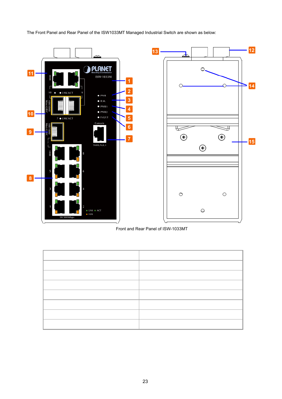 PLANET ISW-1022MPT User Manual | Page 23 / 167