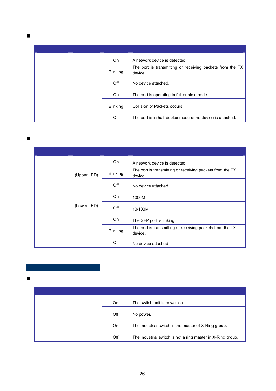 Isw-1033mt led indicators, Isw-1033mt led indicators  system | PLANET ISW-1022MPT User Manual | Page 26 / 167