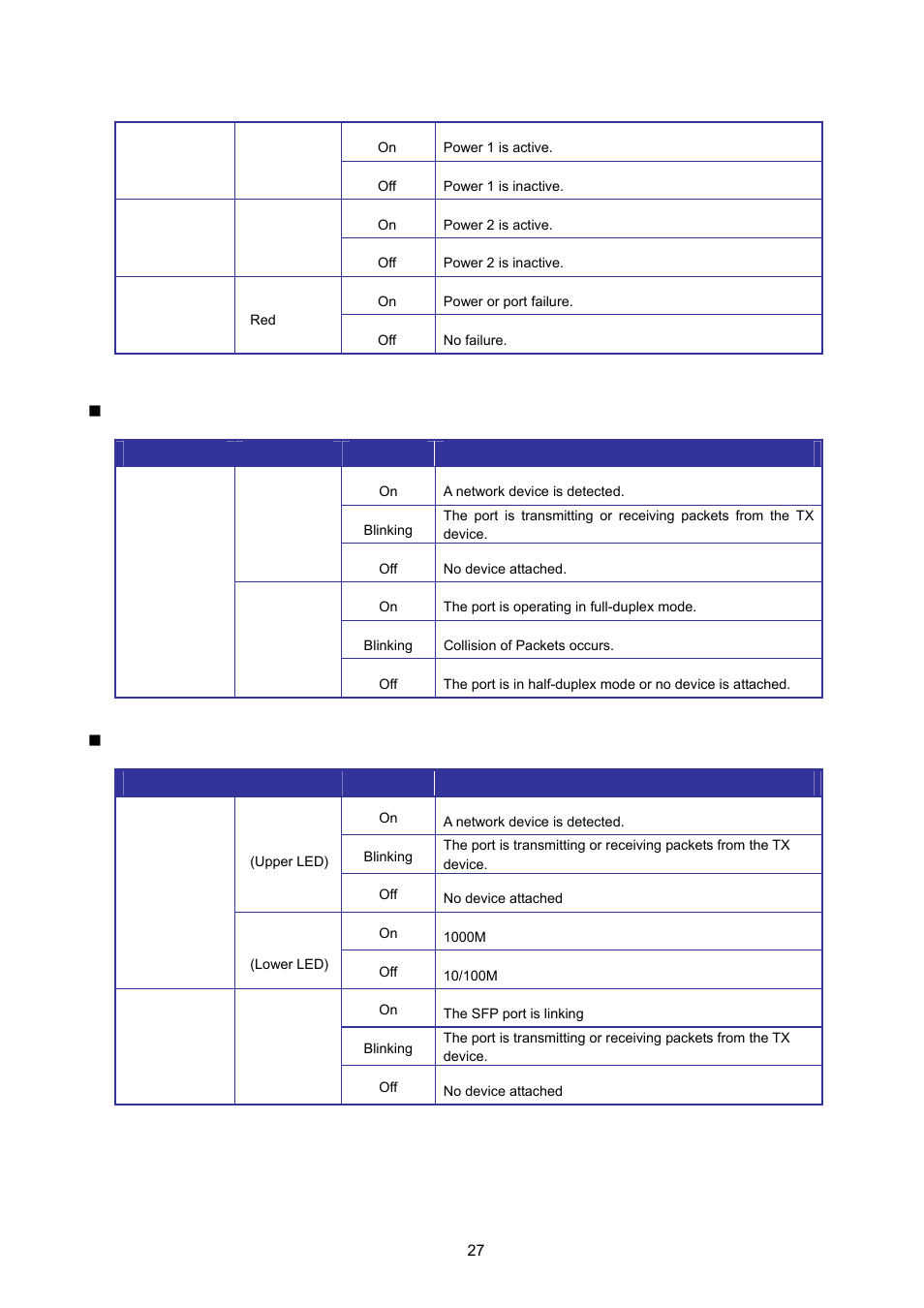 PLANET ISW-1022MPT User Manual | Page 27 / 167