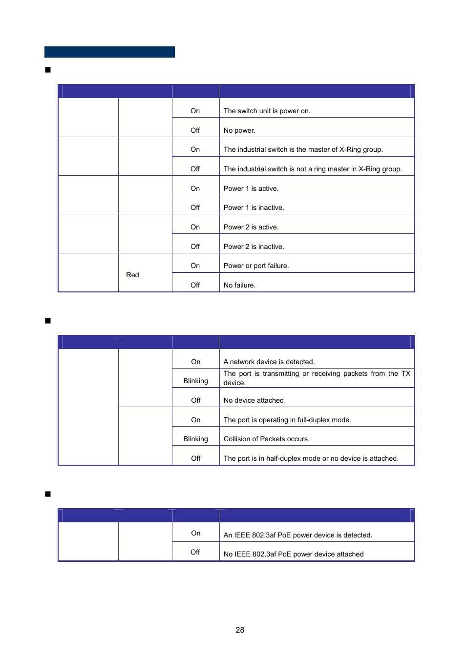 Isw-1022mpt led indicators, Isw-1022mpt led indicators  system, Poe port link – port-1 to port-8 | PLANET ISW-1022MPT User Manual | Page 28 / 167