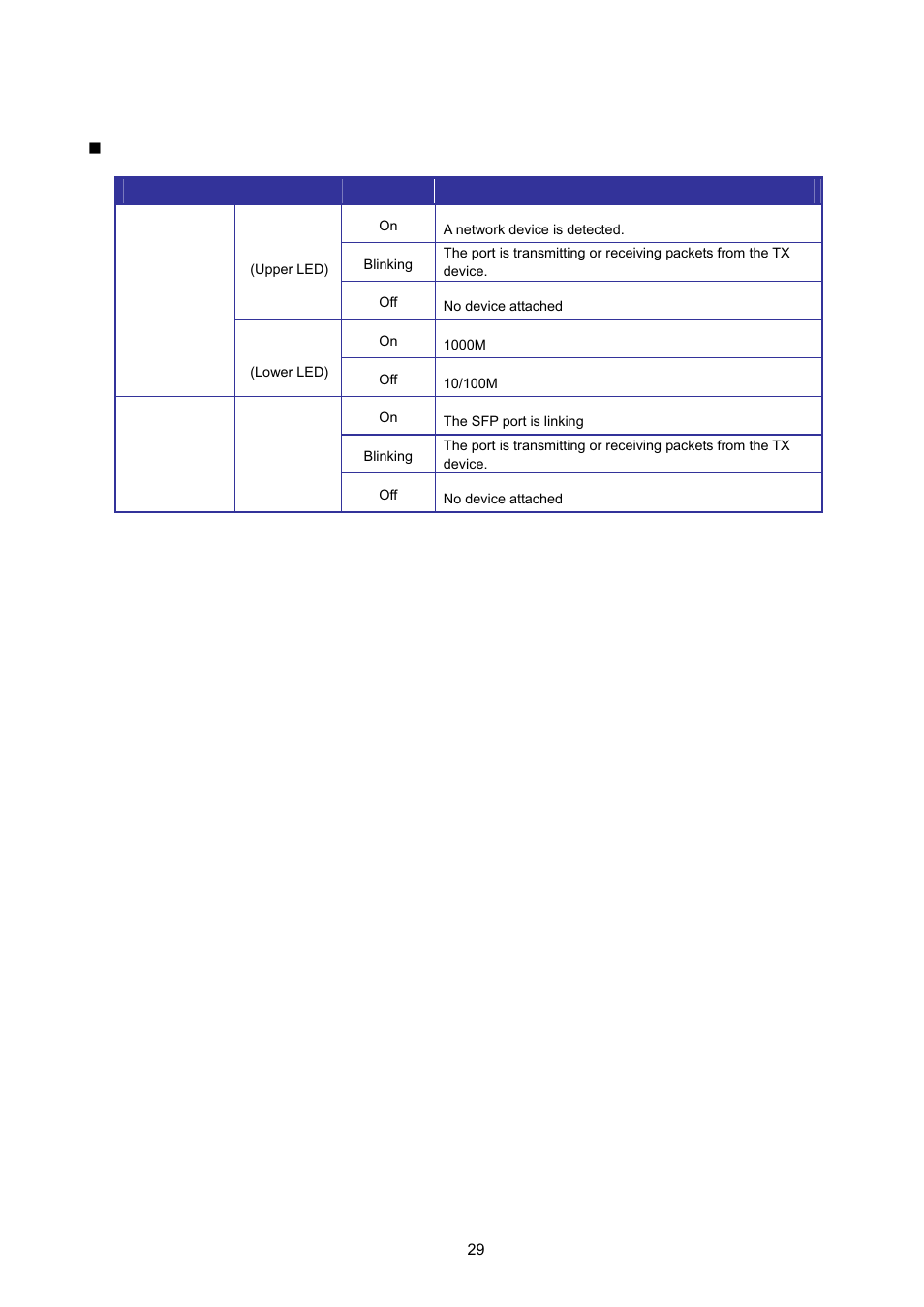 PLANET ISW-1022MPT User Manual | Page 29 / 167