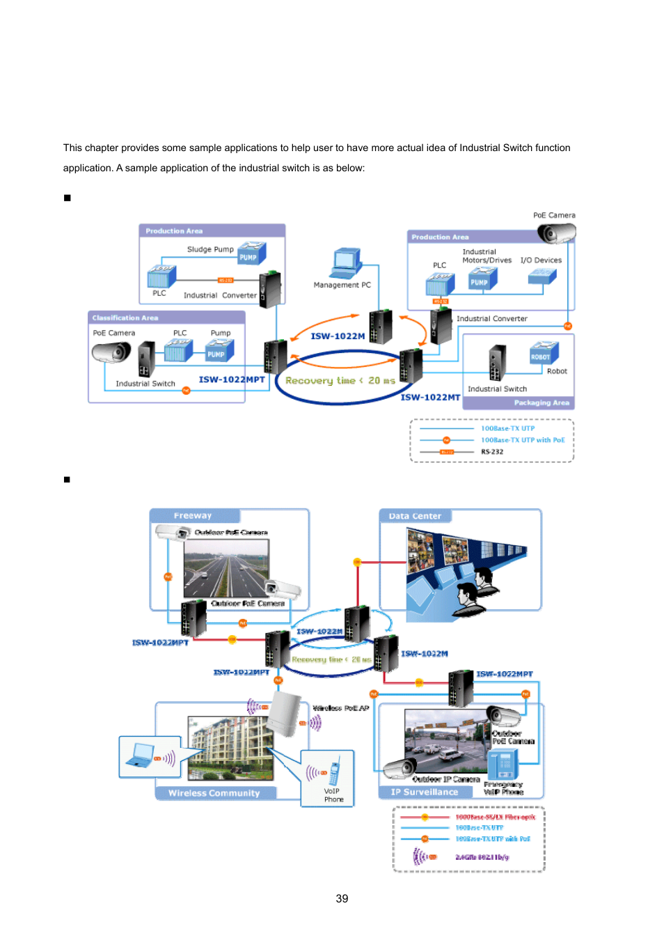 Network application | PLANET ISW-1022MPT User Manual | Page 39 / 167