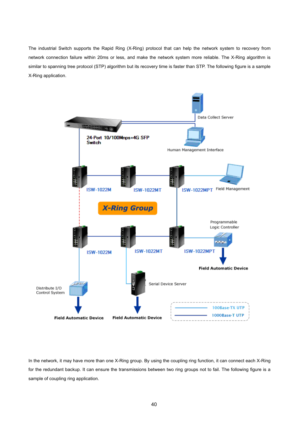 1 rapid ring application, 2 coupling ring application, Apid | Pplication, Oupling | PLANET ISW-1022MPT User Manual | Page 40 / 167