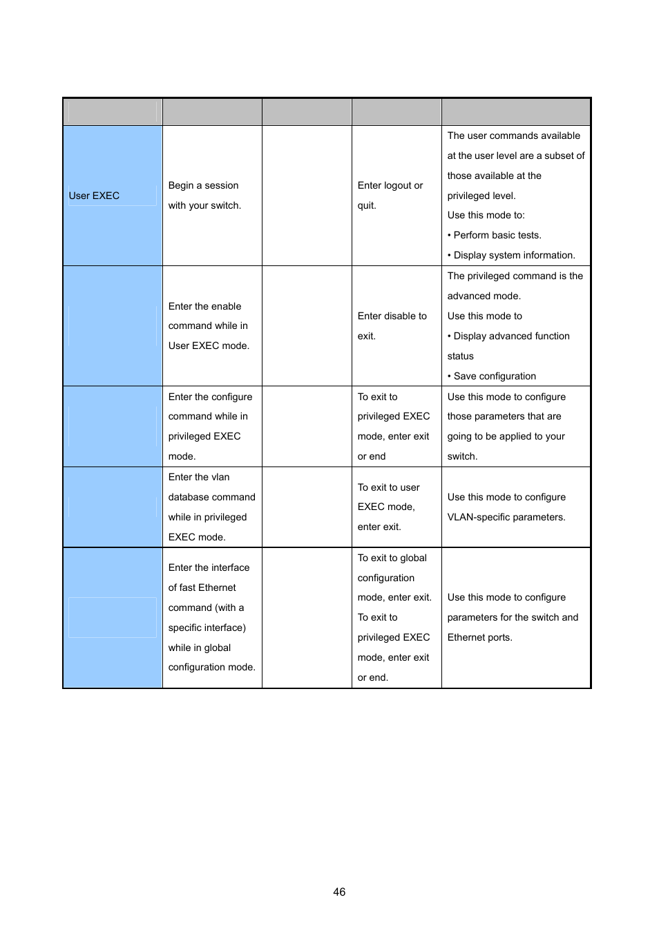 5 commands level, Ommands, Evel | PLANET ISW-1022MPT User Manual | Page 46 / 167