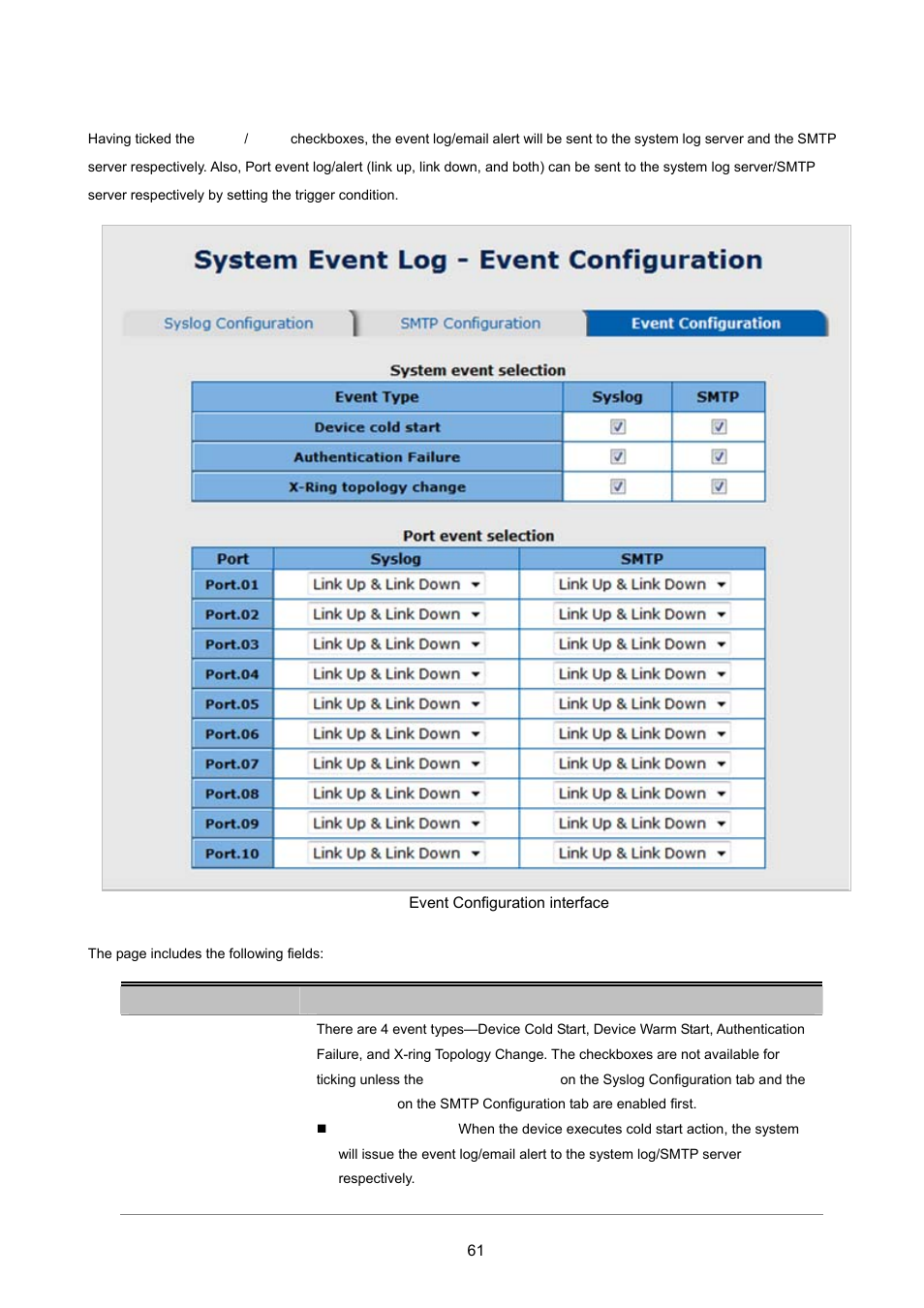 3 system event log—event configuration, 6 fault relay alarm | PLANET ISW-1022MPT User Manual | Page 61 / 167