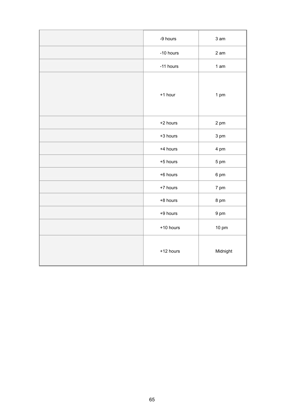 PLANET ISW-1022MPT User Manual | Page 65 / 167