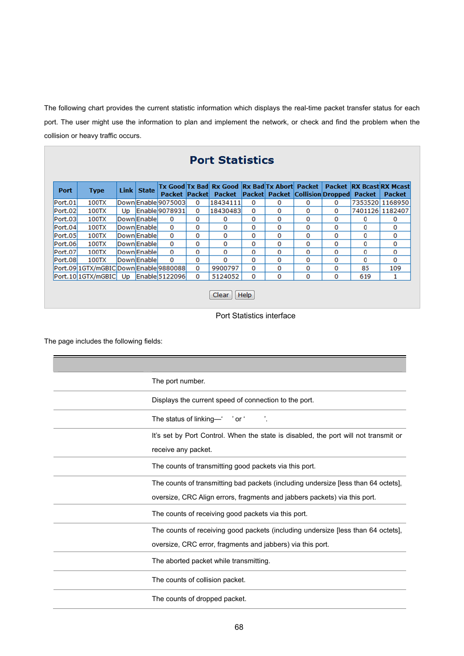 5 port management, 1 port statistics, Anagement | PLANET ISW-1022MPT User Manual | Page 68 / 167