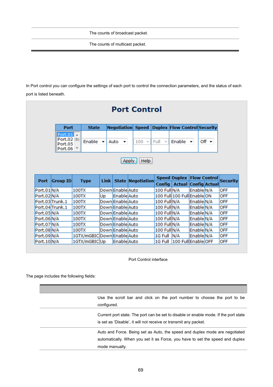 2 port control | PLANET ISW-1022MPT User Manual | Page 69 / 167