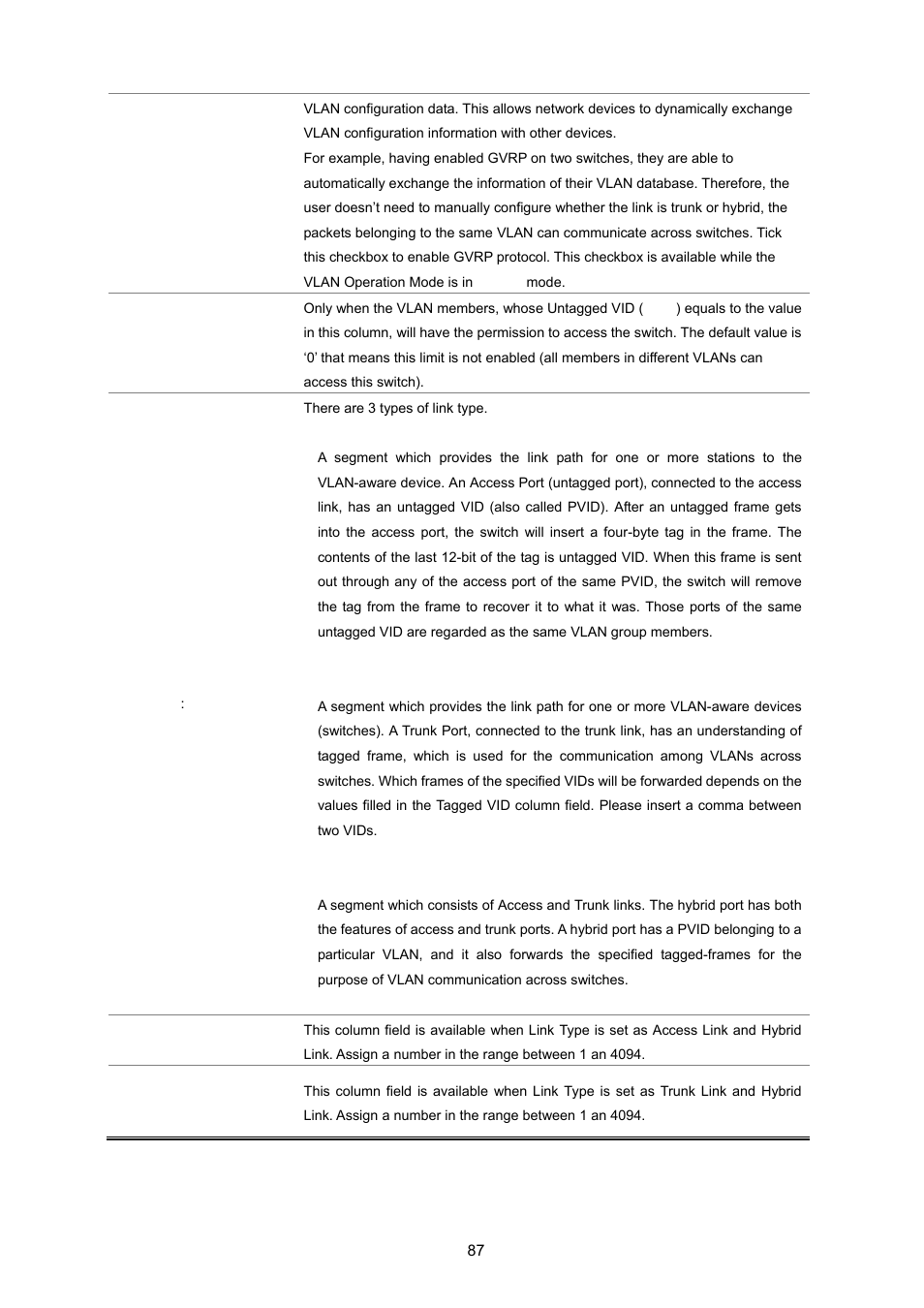 PLANET ISW-1022MPT User Manual | Page 87 / 167