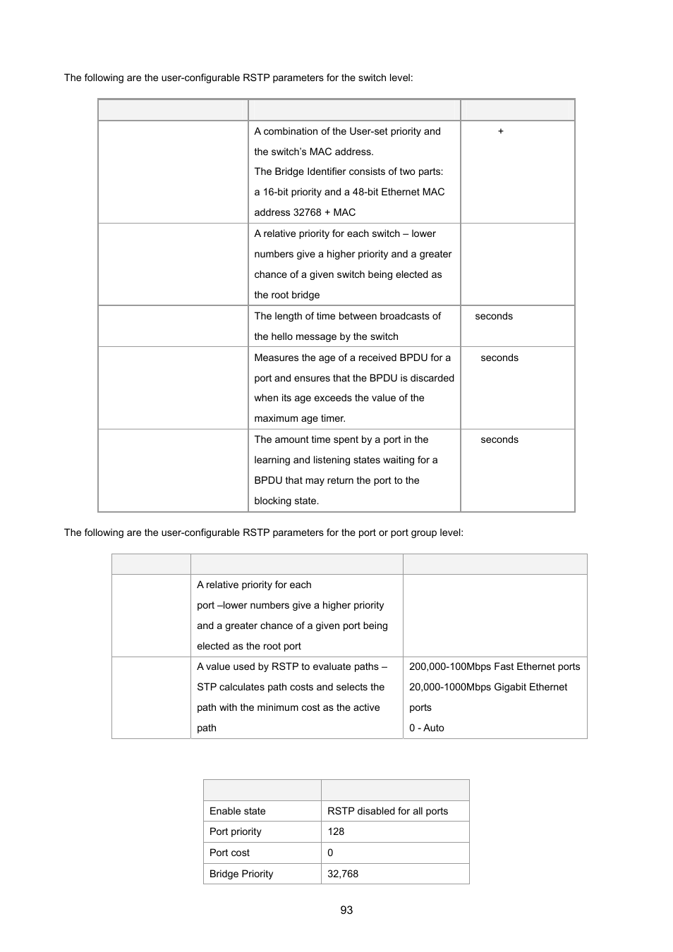 PLANET ISW-1022MPT User Manual | Page 93 / 167
