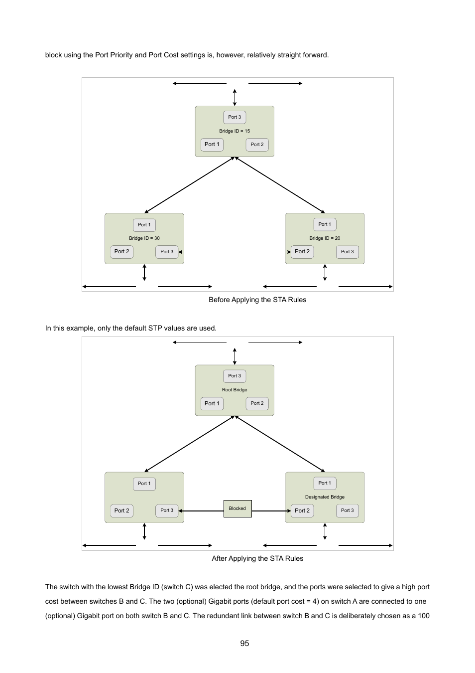 PLANET ISW-1022MPT User Manual | Page 95 / 167