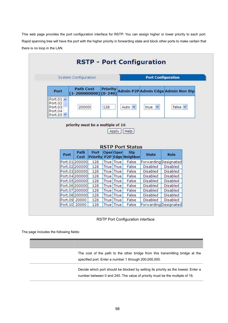 5 port configuration | PLANET ISW-1022MPT User Manual | Page 98 / 167