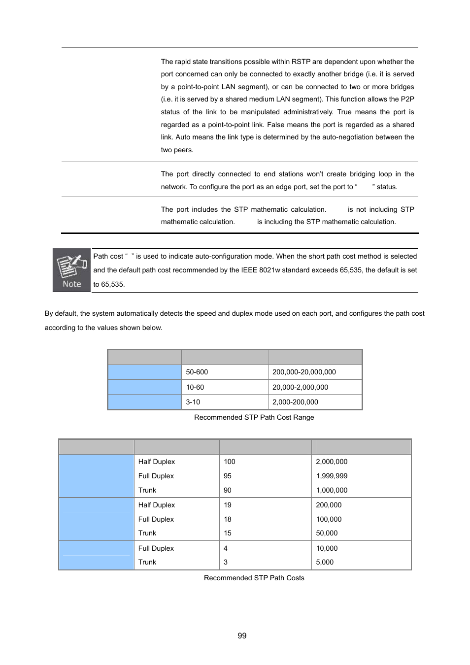 PLANET ISW-1022MPT User Manual | Page 99 / 167