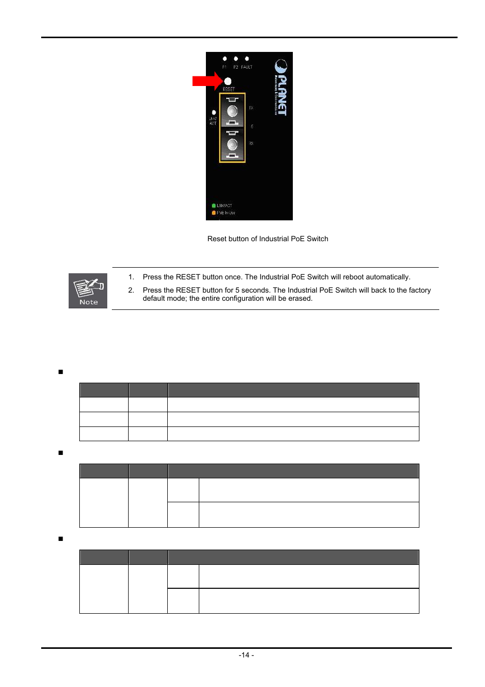 3 led indicators | PLANET ISW-504PS User Manual | Page 14 / 89