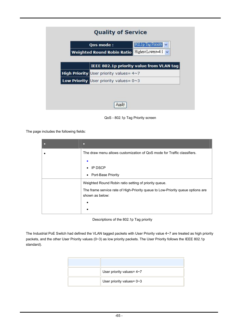 PLANET ISW-504PS User Manual | Page 65 / 89