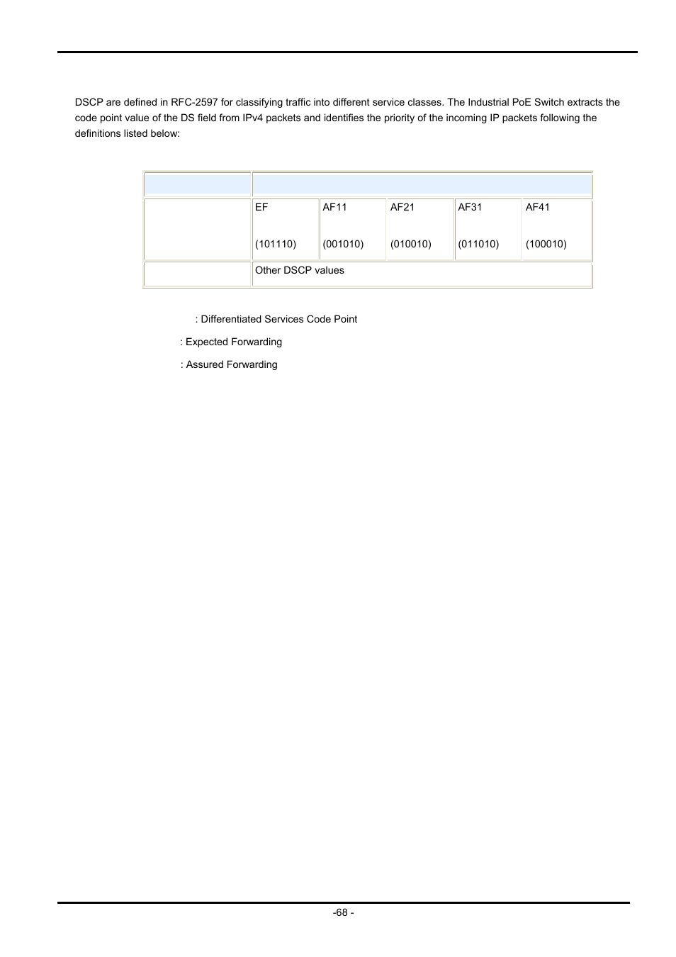 PLANET ISW-504PS User Manual | Page 68 / 89