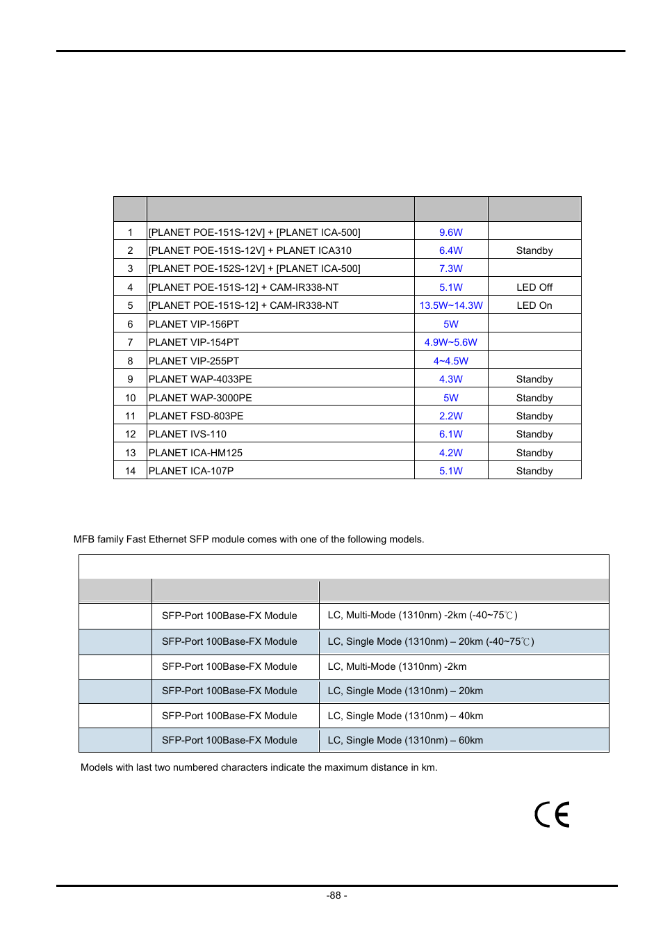 Appendix b, B.1 power over ethernet compatibility test, Ower over | Thernet, Ompatibility test, Ompatible, 100b, Ransceiver, Isw-514psf) | PLANET ISW-504PS User Manual | Page 88 / 89