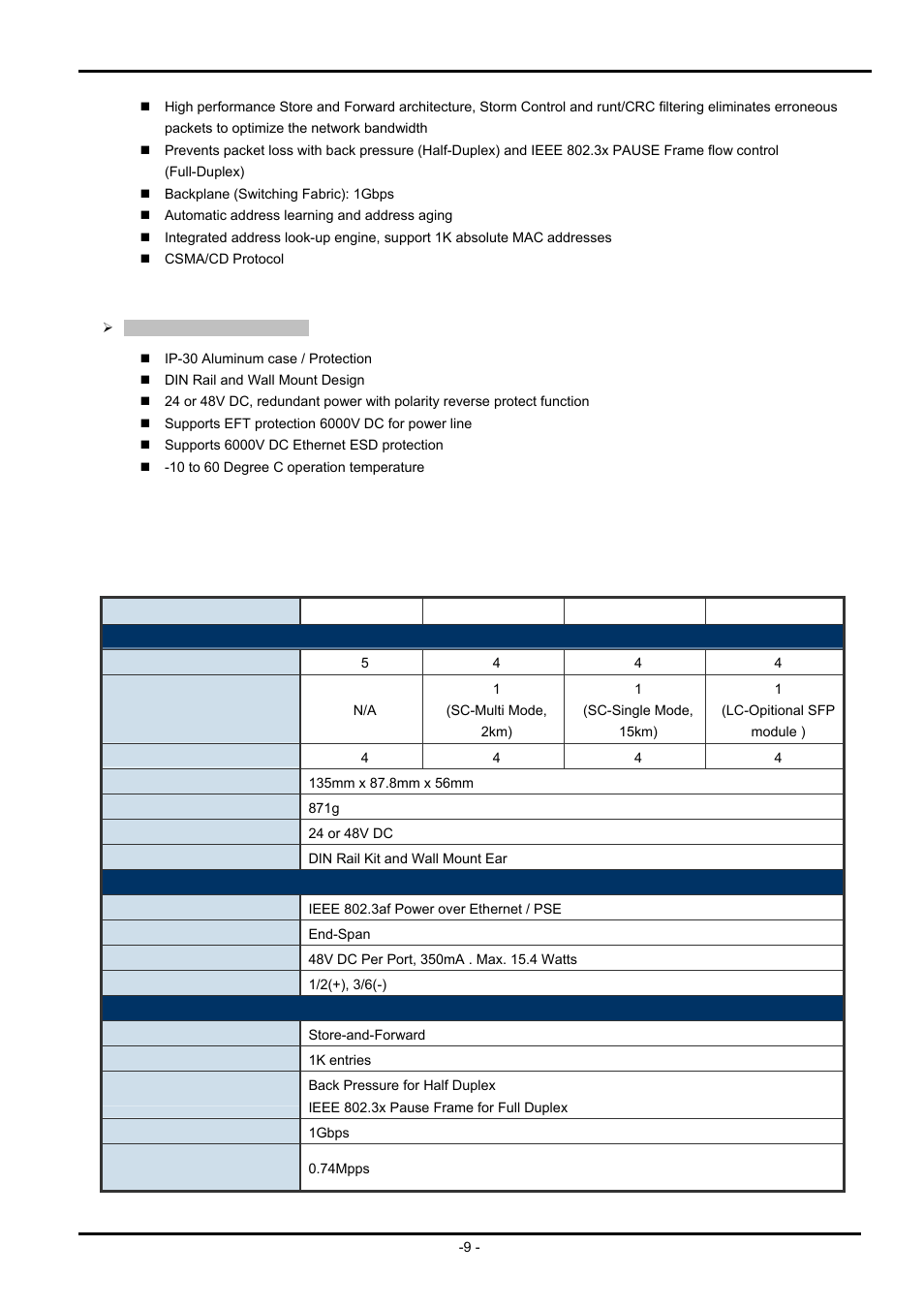 4 specification, Pecification | PLANET ISW-504PS User Manual | Page 9 / 89