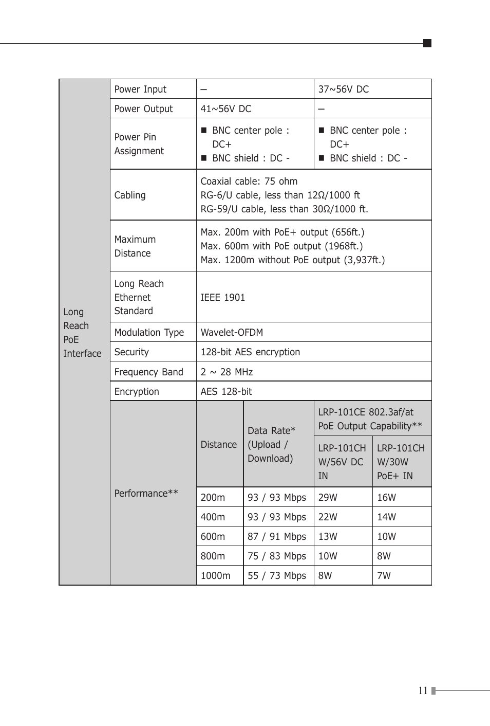 PLANET LRP-101C-KIT User Manual | Page 11 / 36