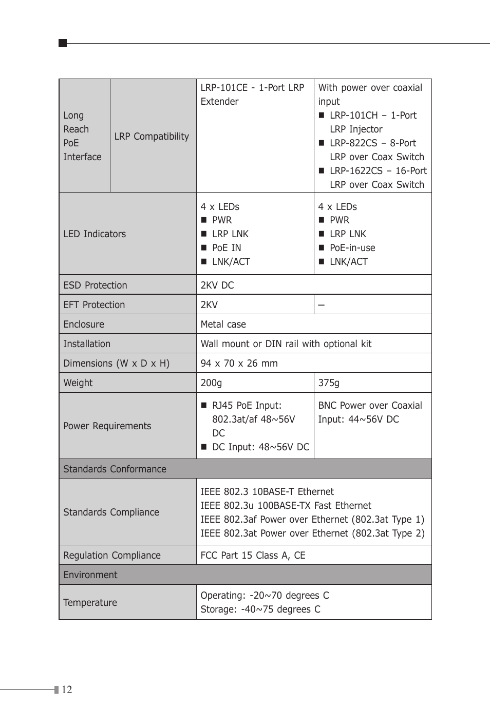 PLANET LRP-101C-KIT User Manual | Page 12 / 36
