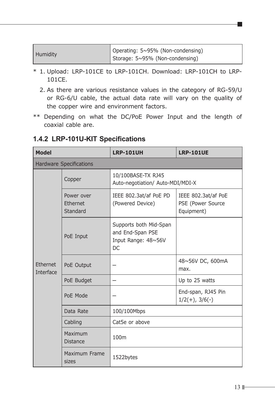 2 lrp-101u-kit specifications | PLANET LRP-101C-KIT User Manual | Page 13 / 36