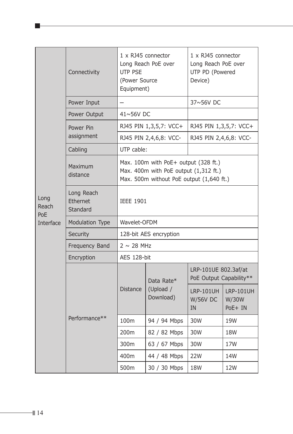 PLANET LRP-101C-KIT User Manual | Page 14 / 36
