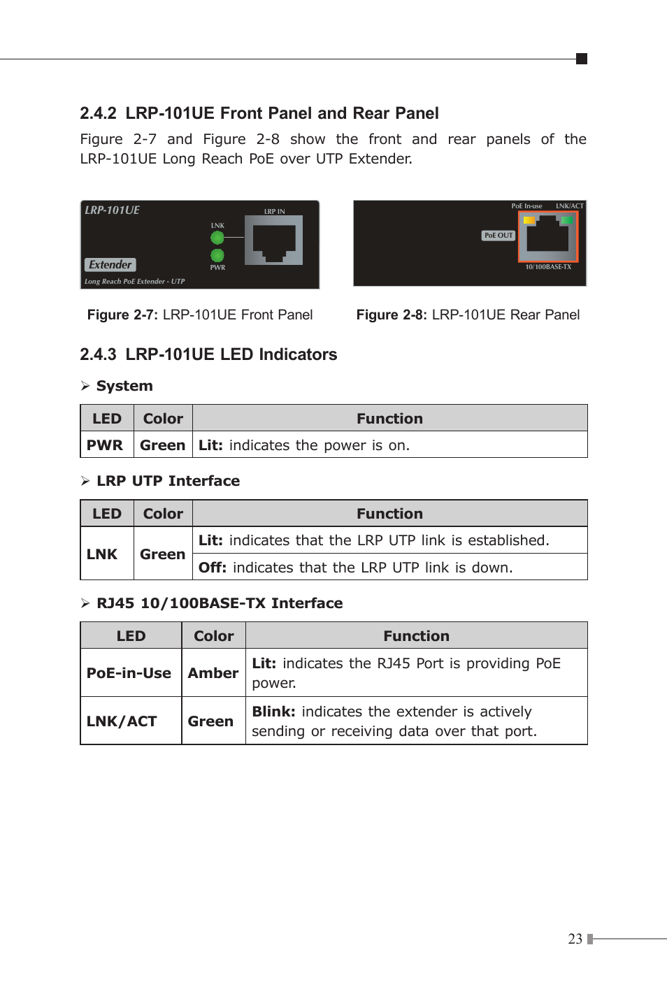 2 lrp-101ue front panel and rear panel, 3 lrp-101ue led indicators | PLANET LRP-101C-KIT User Manual | Page 23 / 36