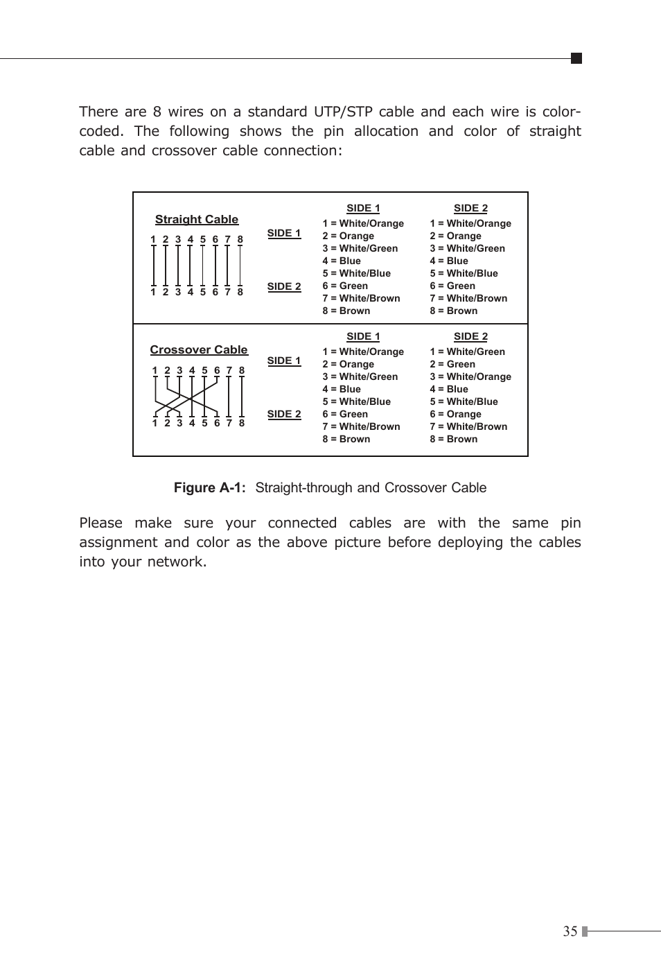 PLANET LRP-101C-KIT User Manual | Page 35 / 36