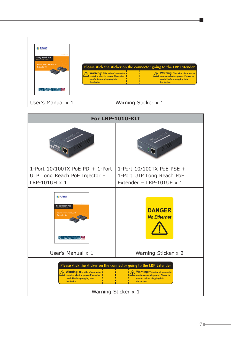 PLANET LRP-101C-KIT User Manual | Page 7 / 36