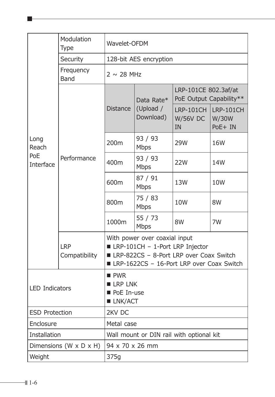PLANET LRP-101CE User Manual | Page 10 / 20