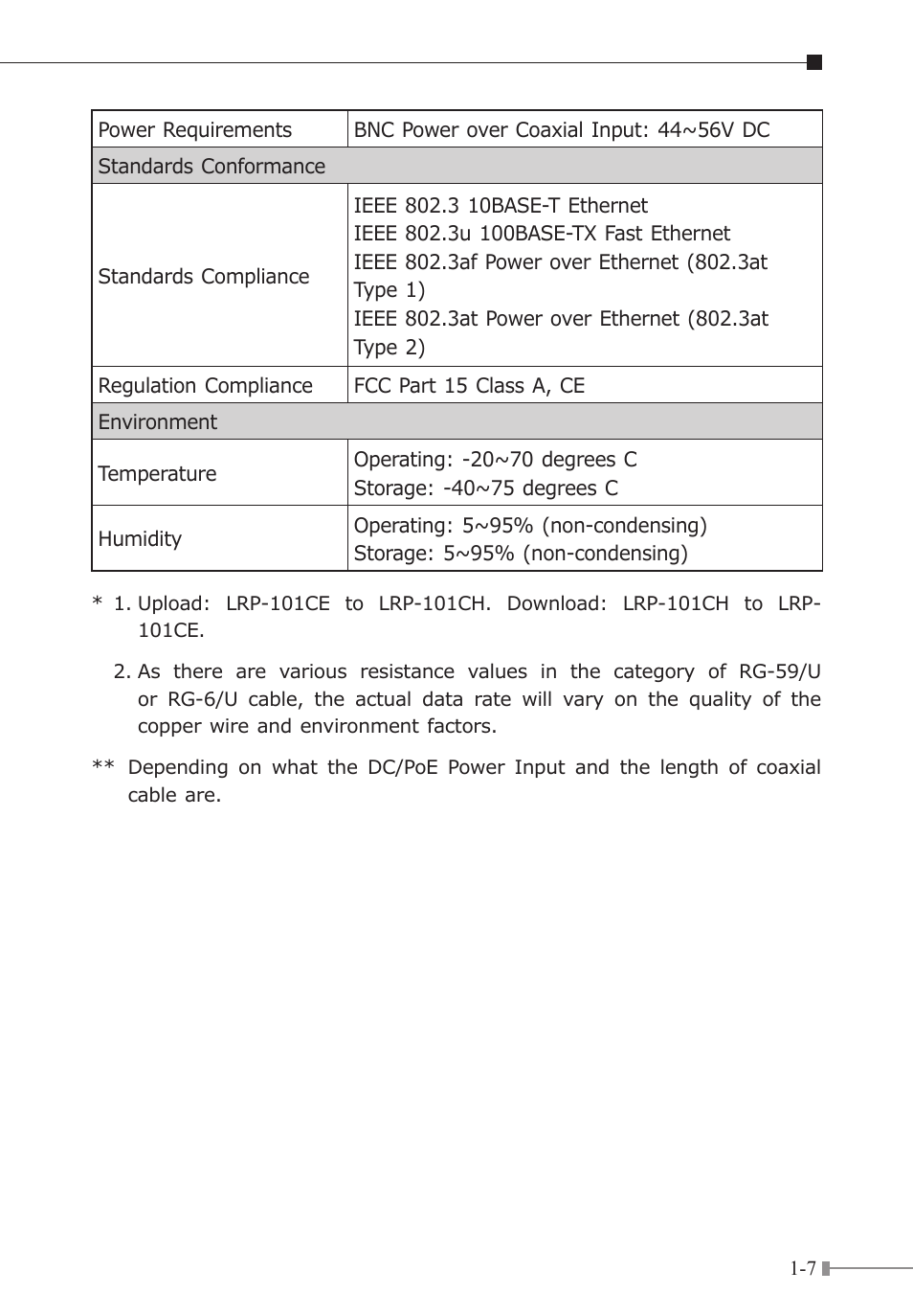 PLANET LRP-101CE User Manual | Page 11 / 20