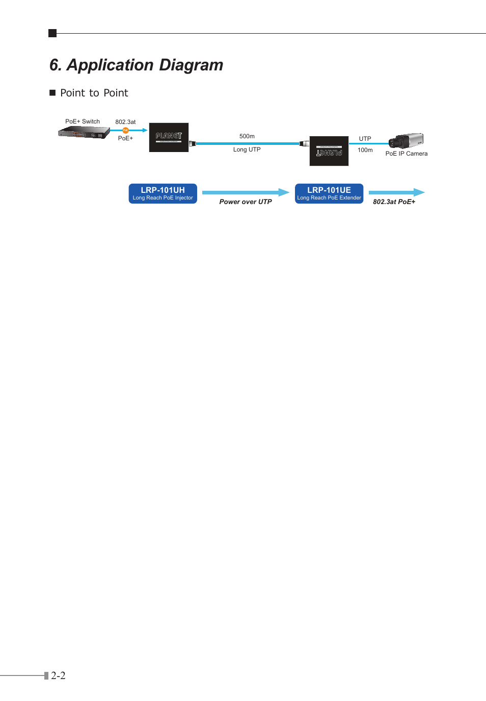 Application diagram, Point to point | PLANET LRP-101CE User Manual | Page 14 / 20