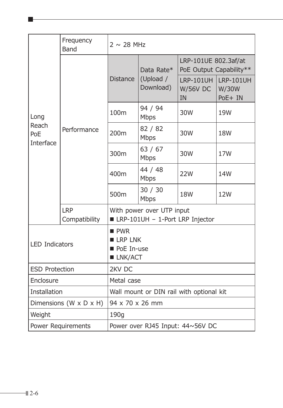PLANET LRP-101CE User Manual | Page 18 / 20