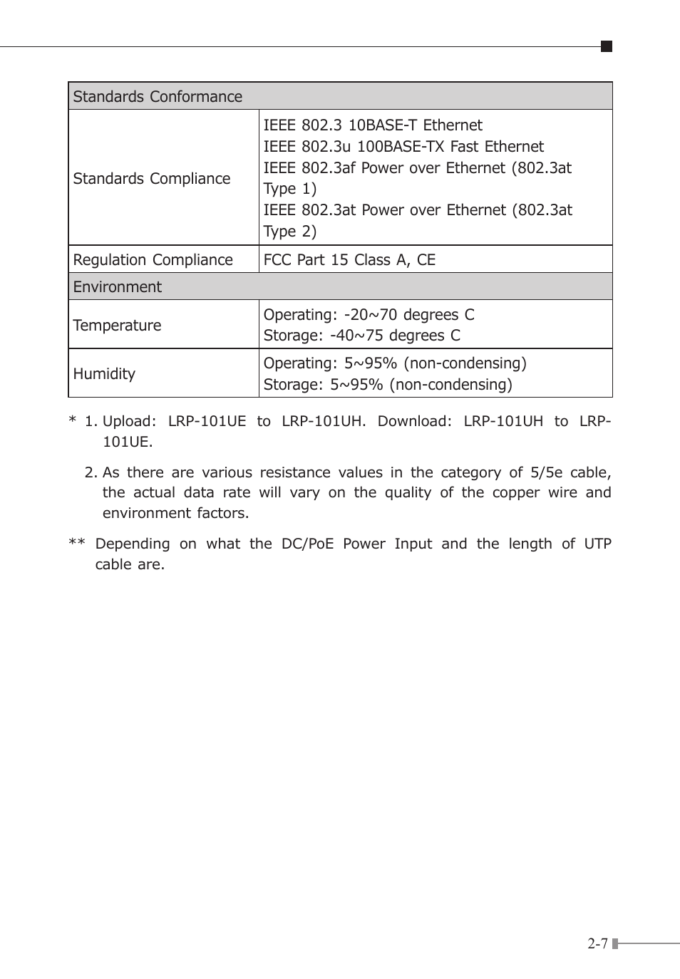 PLANET LRP-101CE User Manual | Page 19 / 20