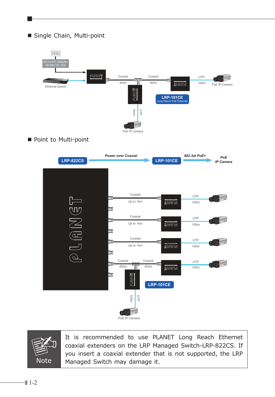 Single chain, multi-point, Point to multi-point, Lrp-101ce | PLANET LRP-101CE User Manual | Page 6 / 20