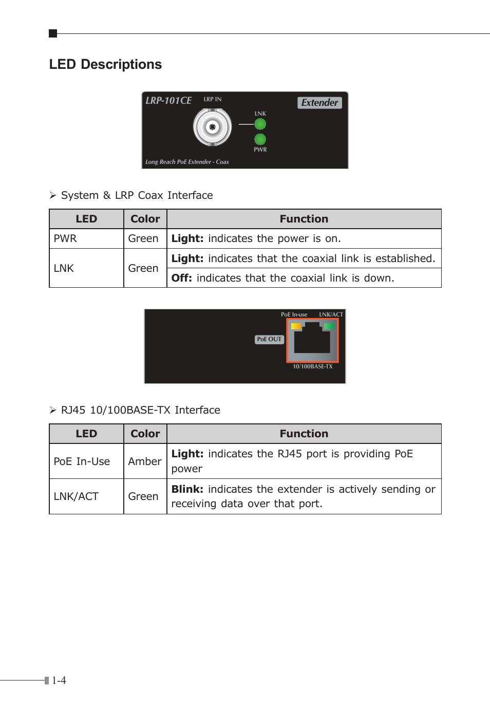 Led descriptions | PLANET LRP-101CE User Manual | Page 8 / 20