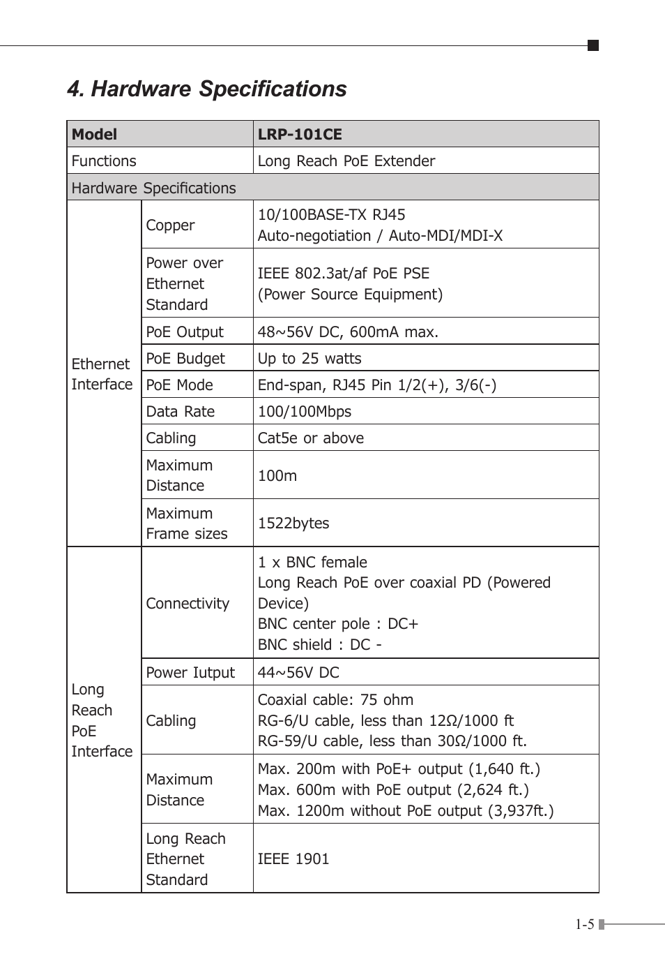 Hardware specifications | PLANET LRP-101CE User Manual | Page 9 / 20