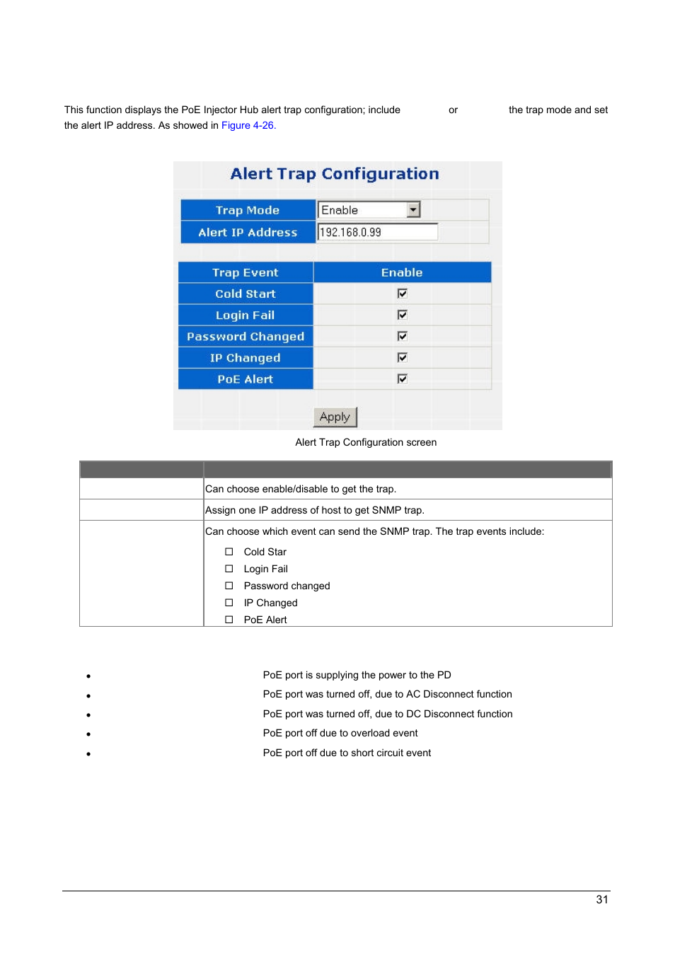 4 alert trap configuration | PLANET POE-1200 User Manual | Page 34 / 45