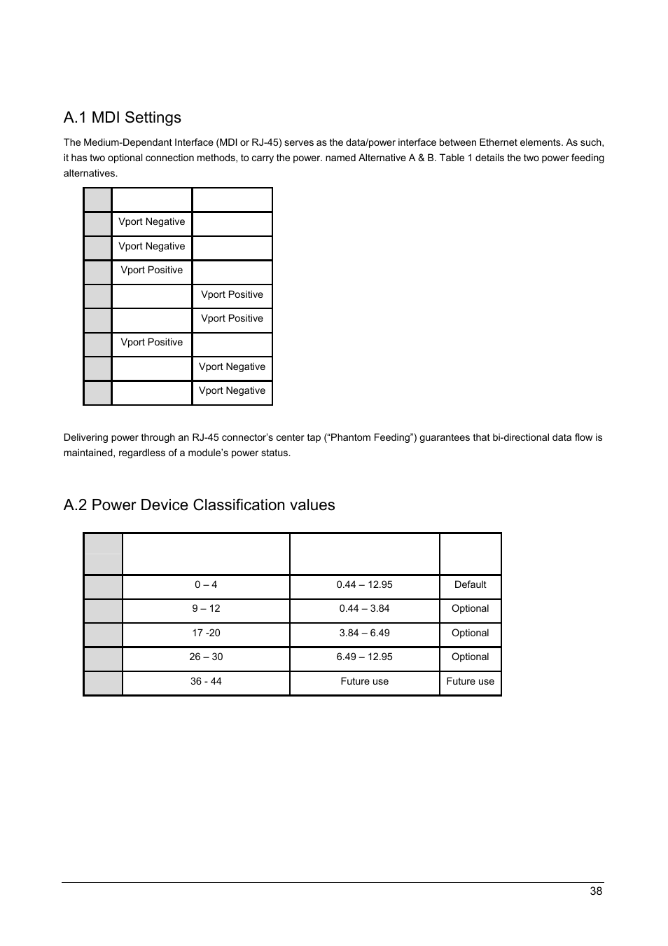 Appendix a, A.1 mdi settings, A.2 power device classification values | Ettings, Ower, Evice, Lassification values | PLANET POE-1200 User Manual | Page 41 / 45