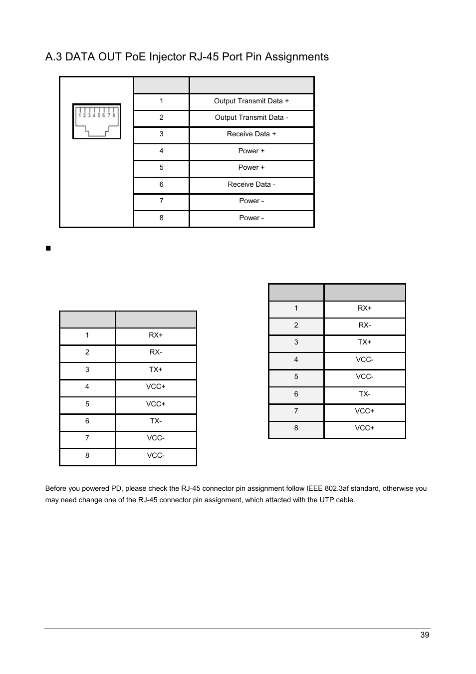 Data, Njector, Rj-45 | Ssignments | PLANET POE-1200 User Manual | Page 42 / 45