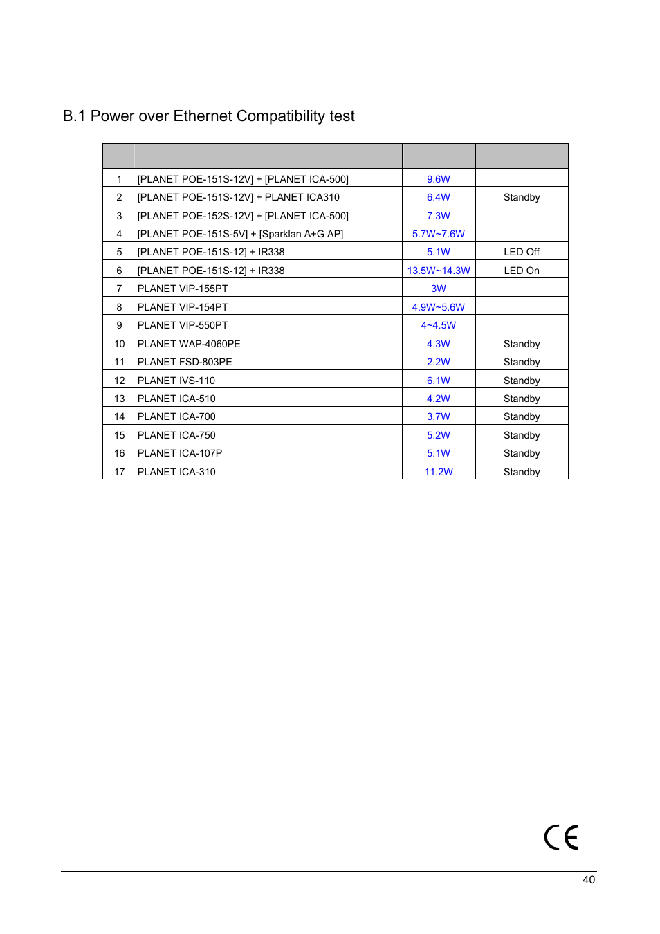 Appendix b, B.1 power over ethernet compatibility test, Ower over | Thernet, Ompatibility test | PLANET POE-1200 User Manual | Page 43 / 45