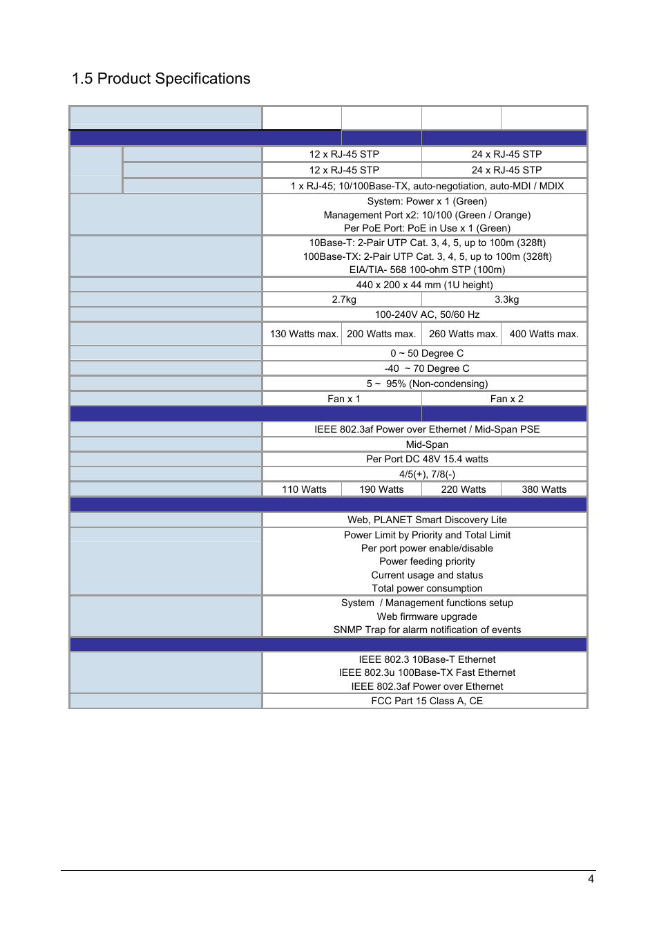 5 product specifications, Roduct, Pecifications | PLANET POE-1200 User Manual | Page 7 / 45