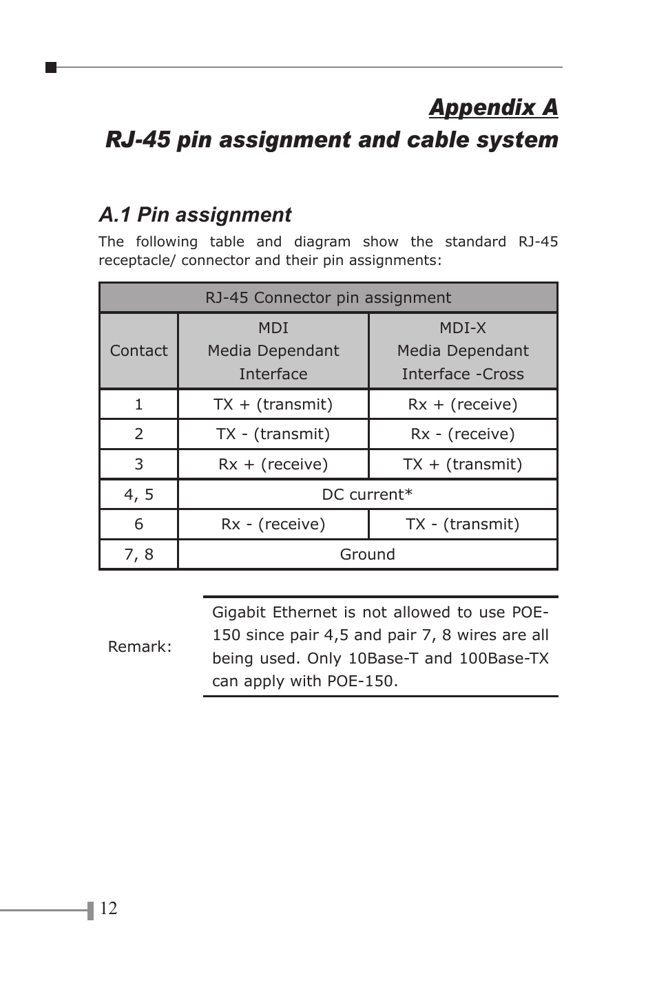 Appendix a rj-45 pin assignment and cable system, A.1 pin assignment | PLANET POE-150 User Manual | Page 16 / 22