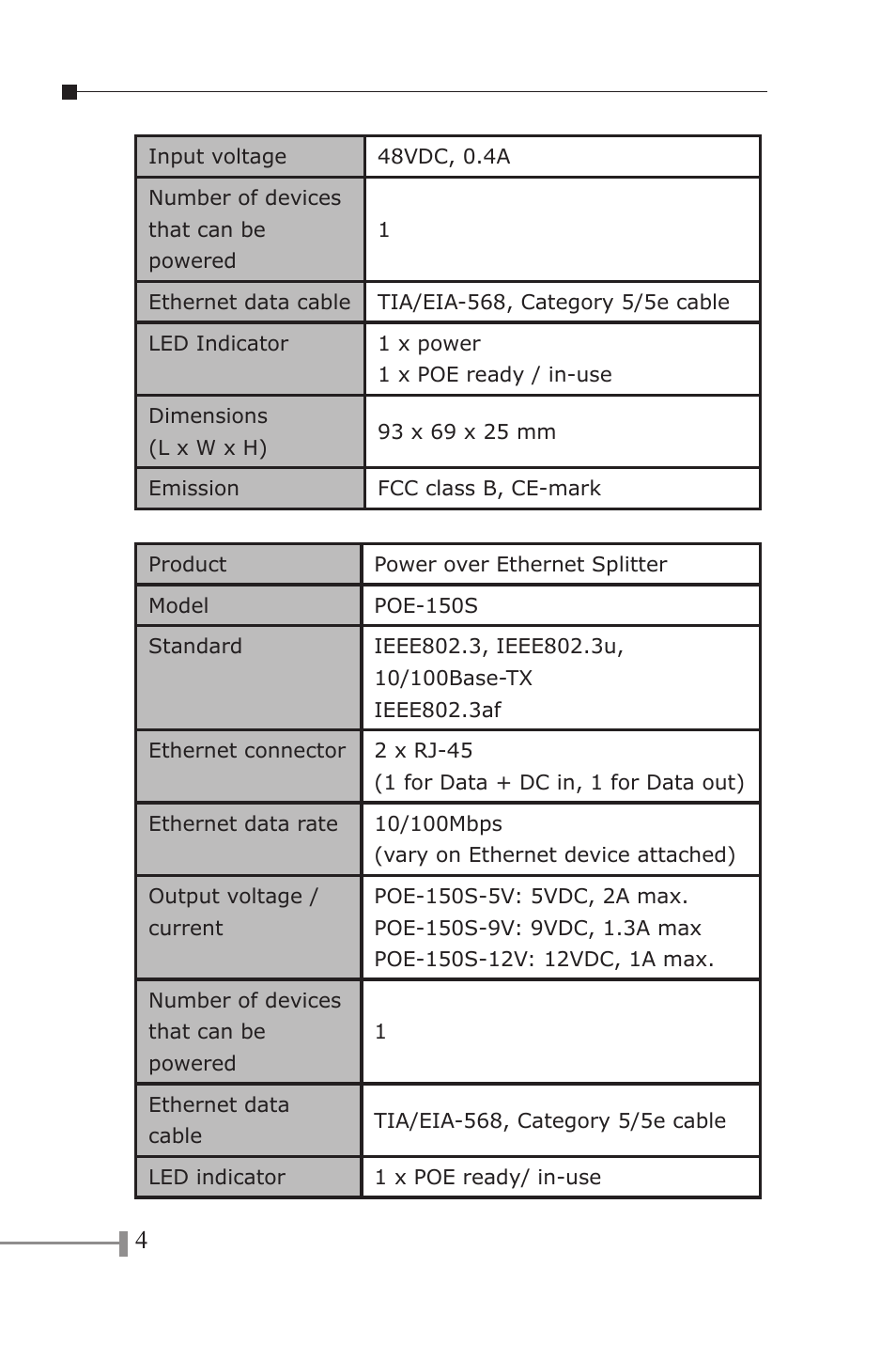 PLANET POE-150 User Manual | Page 8 / 22