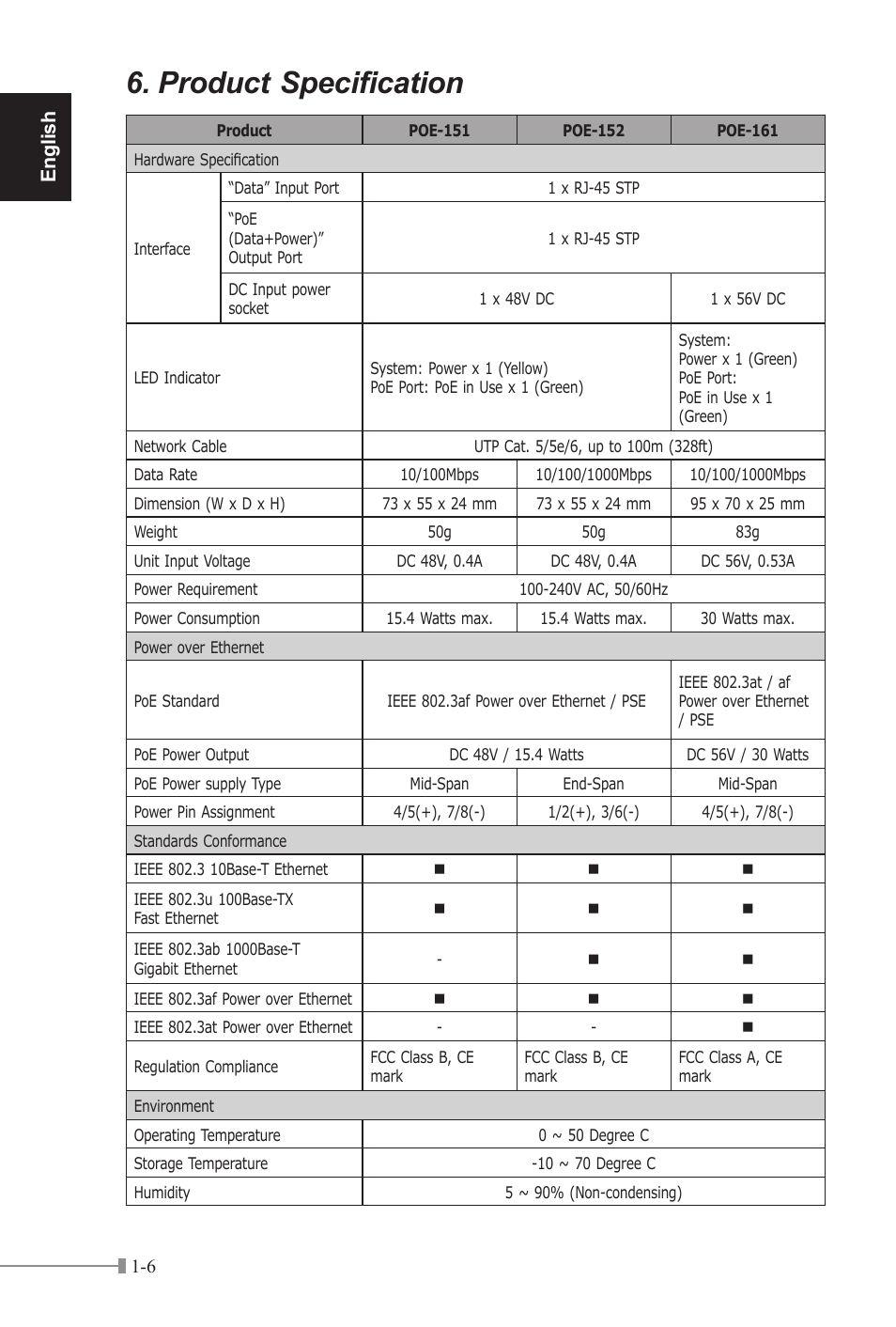 Product specification, English | PLANET POE-151 User Manual | Page 10 / 52