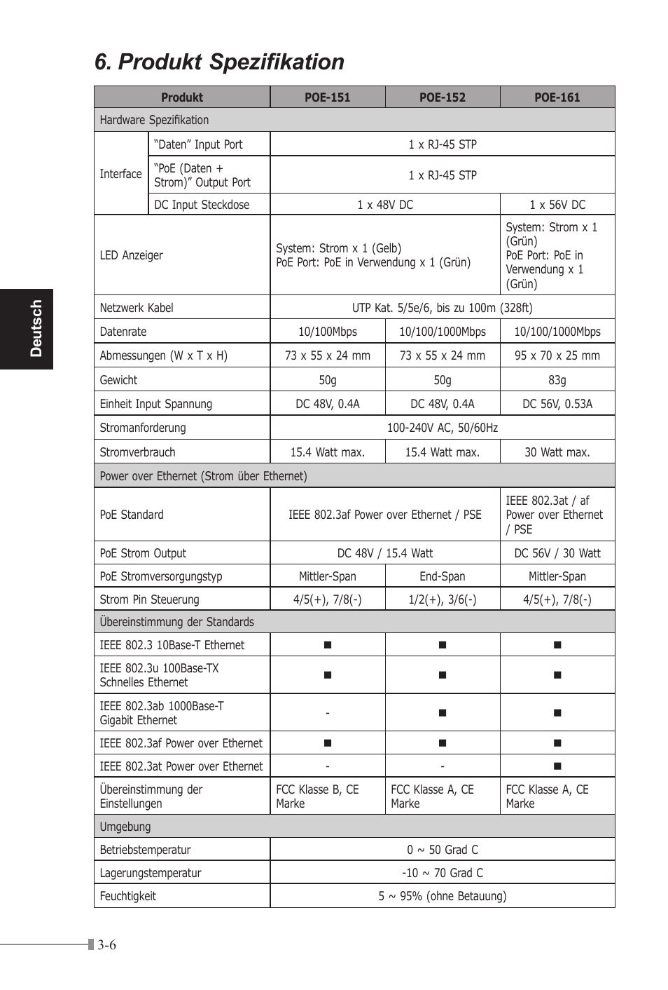 Produkt spezifikation, Deutsch | PLANET POE-151 User Manual | Page 22 / 52