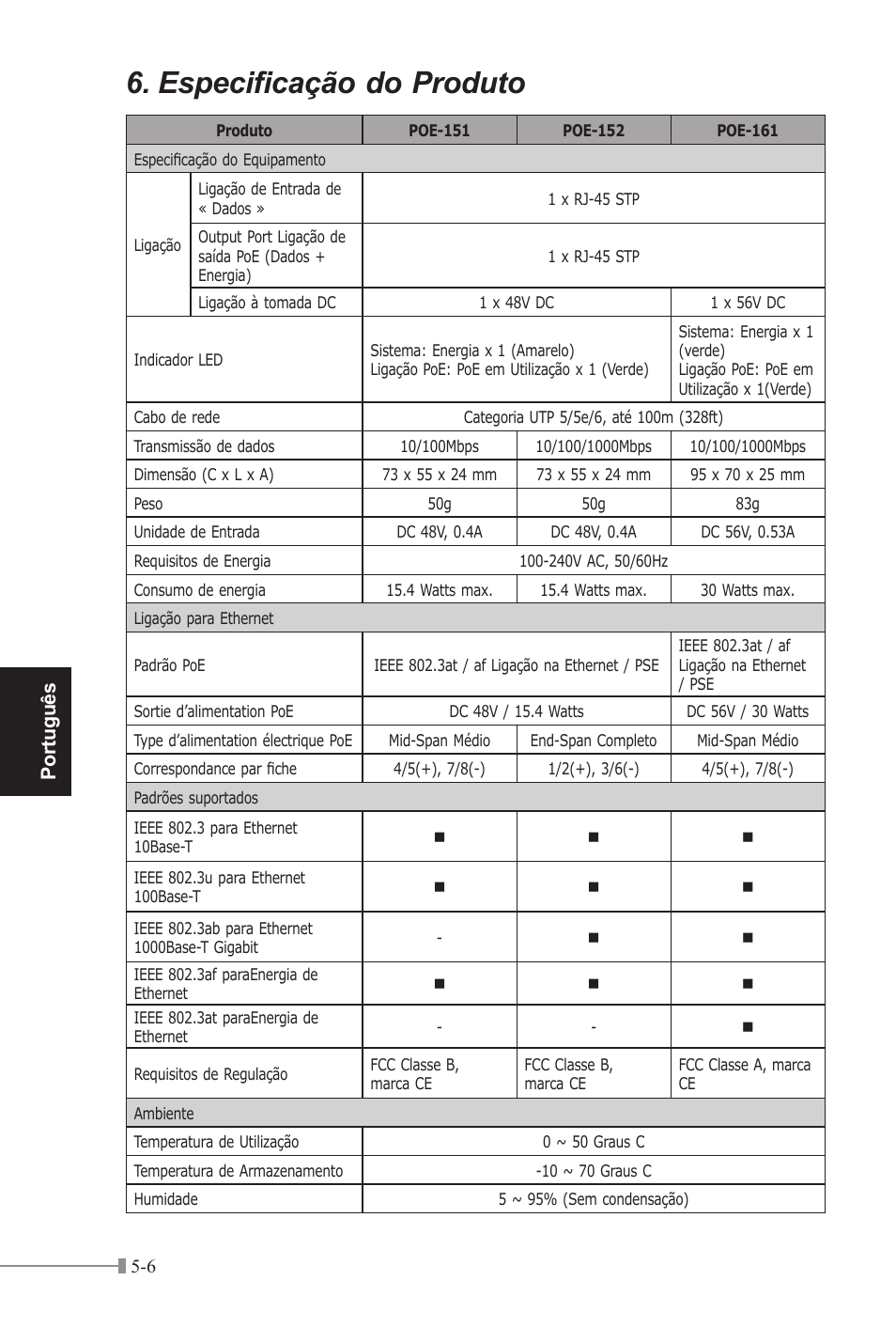 Especificação do produto, Português | PLANET POE-151 User Manual | Page 34 / 52