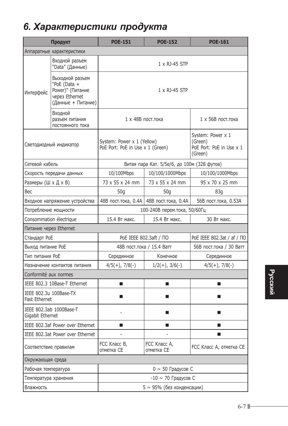 Характеристики продукта, Pу сск ий | PLANET POE-151 User Manual | Page 41 / 52