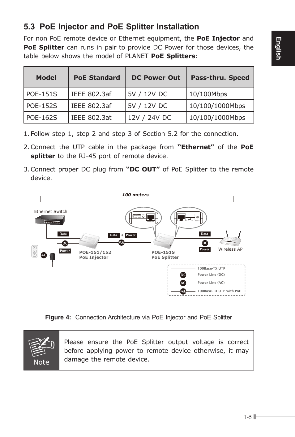 3 poe injector and poe splitter installation, English | PLANET POE-151 User Manual | Page 9 / 52