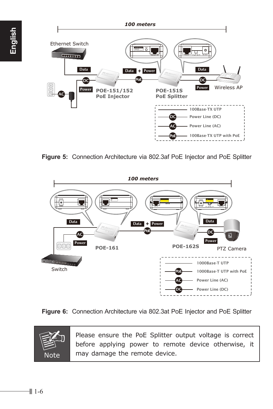 English, 100 meters, Wireless ap | PLANET POE-151S User Manual | Page 10 / 60
